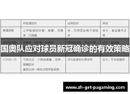 国奥队应对球员新冠确诊的有效策略