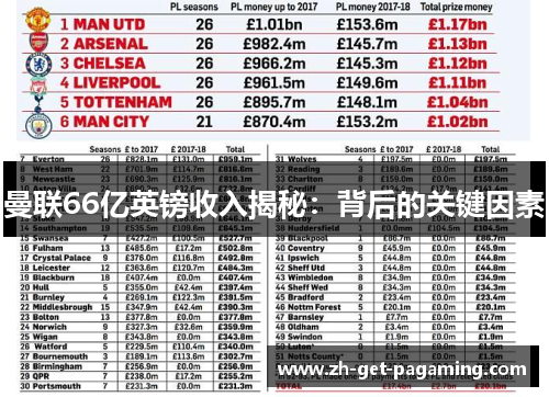 曼联66亿英镑收入揭秘：背后的关键因素