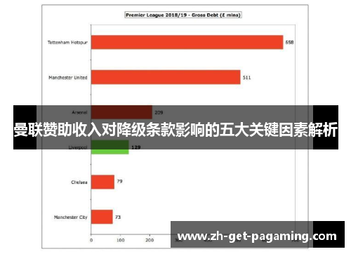 曼联赞助收入对降级条款影响的五大关键因素解析