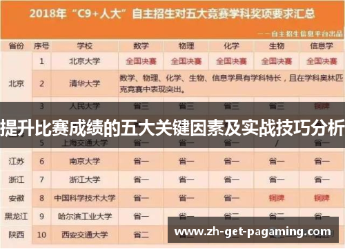 提升比赛成绩的五大关键因素及实战技巧分析
