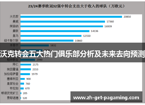 沃克转会五大热门俱乐部分析及未来去向预测