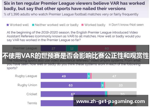 不使用VAR的世预赛是否会影响比赛公正性和观赏性
