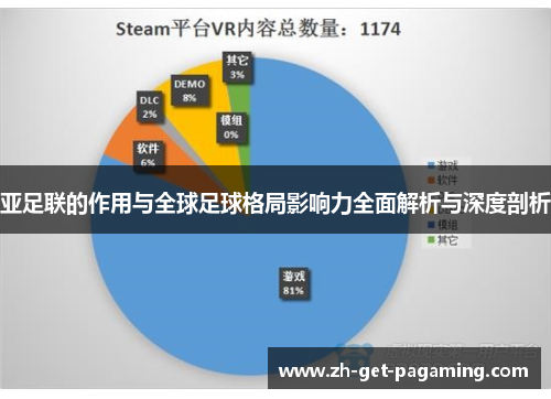 亚足联的作用与全球足球格局影响力全面解析与深度剖析