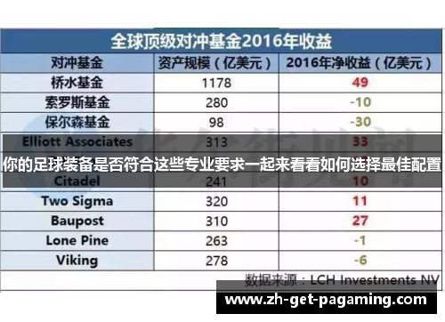 你的足球装备是否符合这些专业要求一起来看看如何选择最佳配置