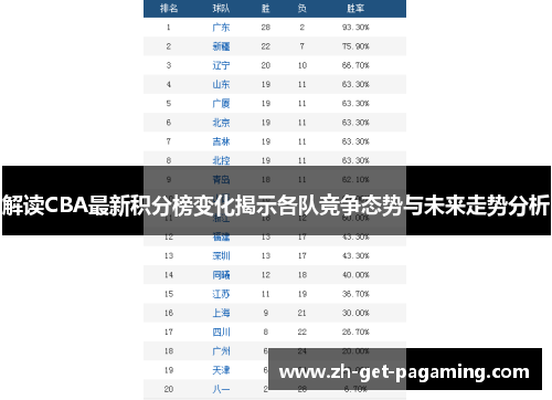 解读CBA最新积分榜变化揭示各队竞争态势与未来走势分析