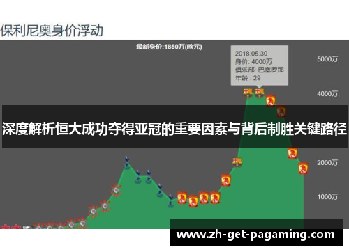 深度解析恒大成功夺得亚冠的重要因素与背后制胜关键路径