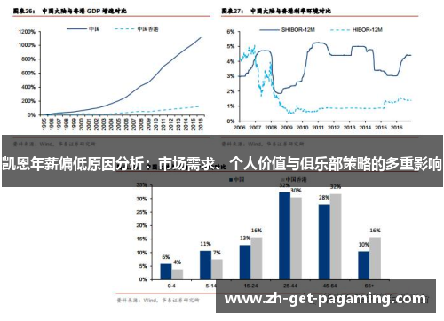 凯恩年薪偏低原因分析：市场需求、个人价值与俱乐部策略的多重影响