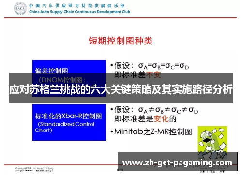应对苏格兰挑战的六大关键策略及其实施路径分析