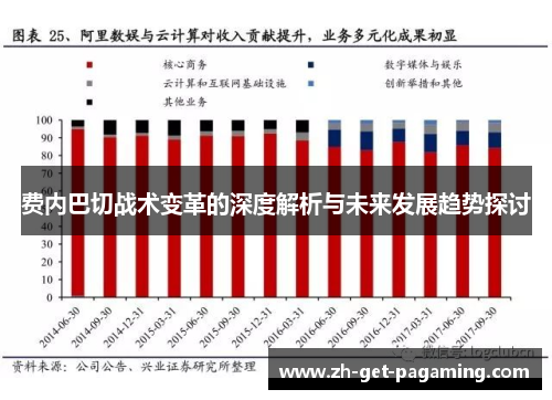 费内巴切战术变革的深度解析与未来发展趋势探讨