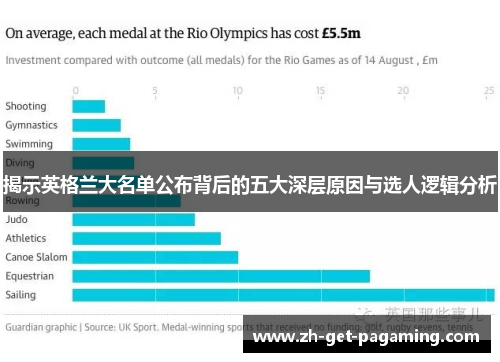 揭示英格兰大名单公布背后的五大深层原因与选人逻辑分析
