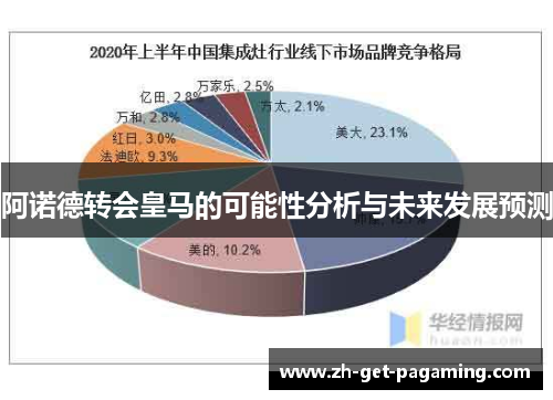 阿诺德转会皇马的可能性分析与未来发展预测 阿诺德转会皇马的可能性分析与未来发展预测