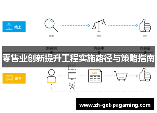 零售业创新提升工程实施路径与策略指南
