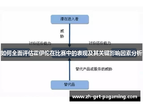 如何全面评估霍伊伦在比赛中的表现及其关键影响因素分析