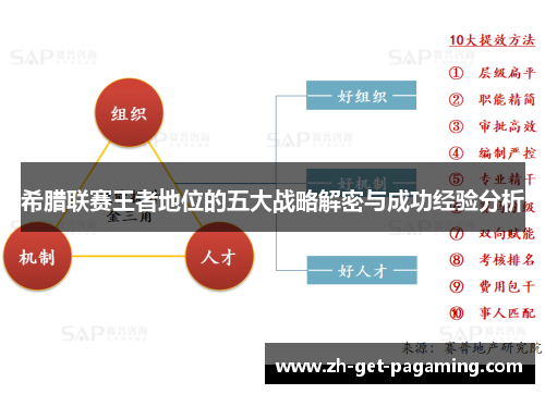 希腊联赛王者地位的五大战略解密与成功经验分析