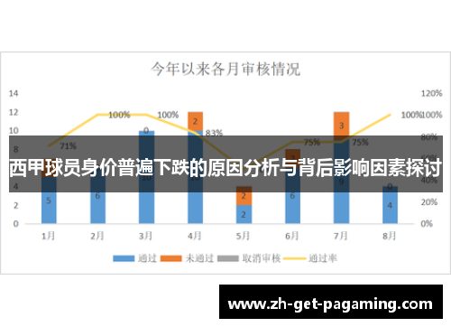 西甲球员身价普遍下跌的原因分析与背后影响因素探讨