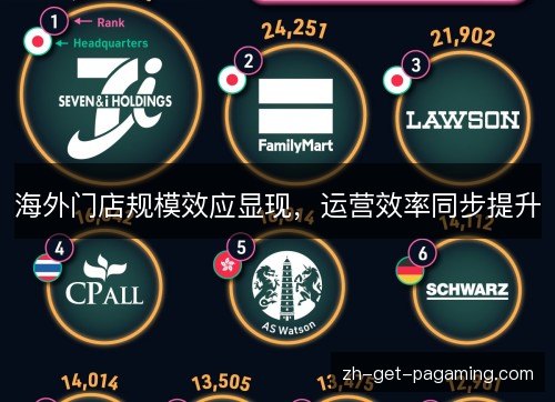 海外门店规模效应显现,运营效率同步提升 海外门店规模效应显现,运营效率同步提升